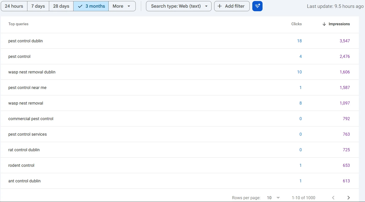 Google Search Console top search queries report for Supreme Pest Control